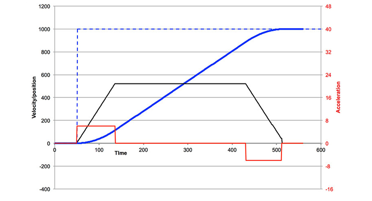 Motion-Profile-Feature