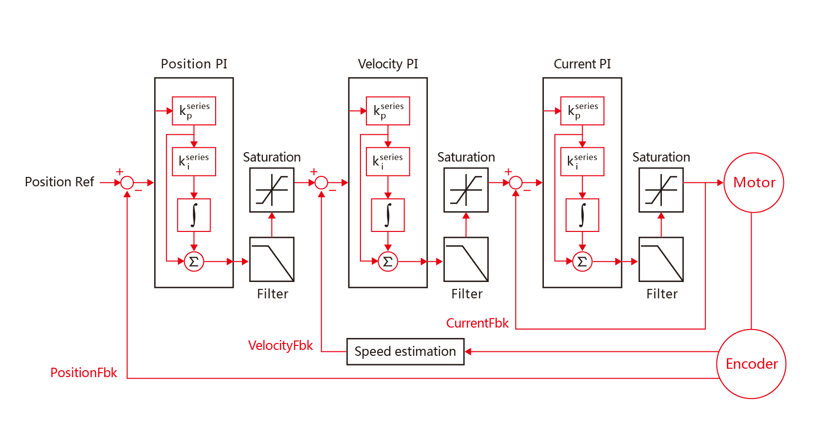 controller_with_ff